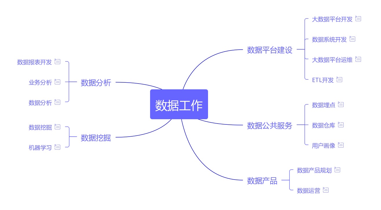 数据职业发展发力点